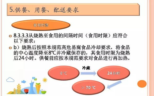 培訓(xùn)課件 餐飲服務(wù)食品安全操作規(guī)范培訓(xùn)